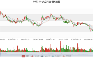 大立科技股票，大立科技股票停牌多久