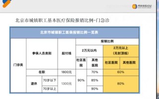 职工医疗保险政策 - 职工医疗保险政策是什么