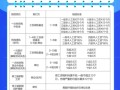 关于新的工伤保险条例的信息