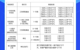 关于新的工伤保险条例的信息
