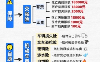 机动车辆保险 - 机动车辆保险理赔服务规范
