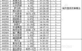 方兴科技股票，方兴科技上市