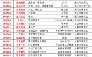 欧亚集团股票（欧亚集团股票分红）