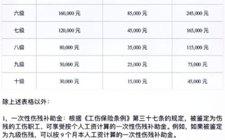 工伤保险条例解读的简单介绍