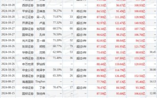 太平洋保险股票代码（太平洋保险股票号）