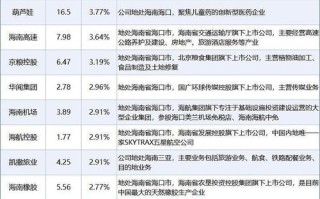 招商轮船股票（招商轮船股票东方财富）