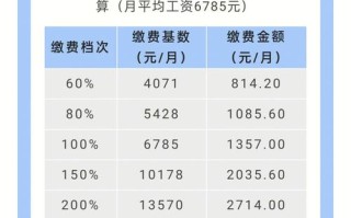 成都养老保险 - 成都养老保险最低档退休能拿多少钱