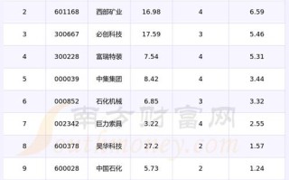 恒泰艾普股票 - 恒泰艾普股票代码是多少