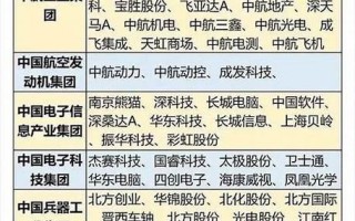 000686股票，000686股票代码