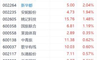爱施德股票 - 爱施德股票费用