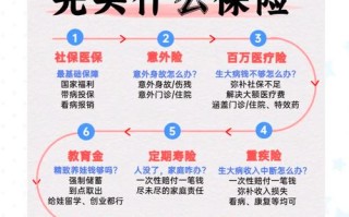 怎样买养老保险（怎样买养老保险比较好）