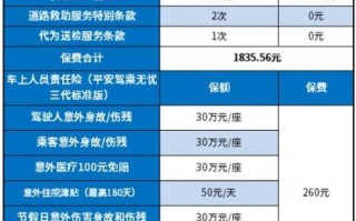 平安机动车辆保险（平安机动车辆保险理赔案例）