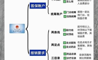 医疗保险如何报销，医疗保险如何报销费用