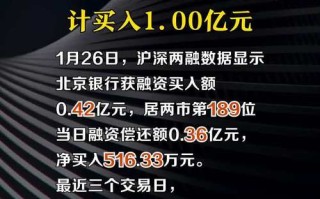 北京银行股票 - 北京银行股票股吧