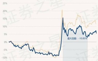 华夏红利基金（华夏分红型基金002011）