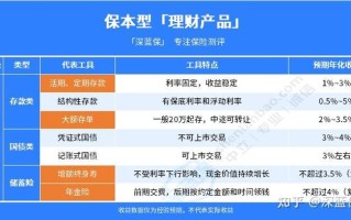 什么是保本型基金（保本型基金的保本策略是怎样的）