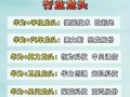 华西股份股票（华西股份股票如何）