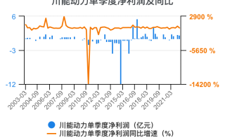 川能动力股票 - 川能动力股票股吧