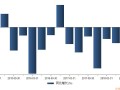 哈药股份股票，哈药股份股票2023年目标价