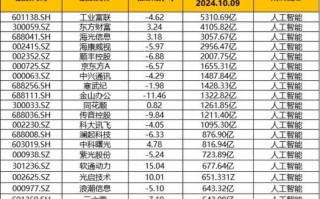 天源迪科股票，天源迪科股票利好消息
