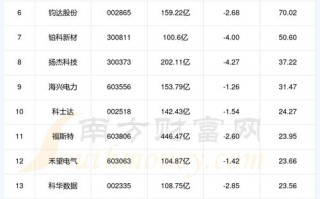 科新机电股票，科新机电股票股吧