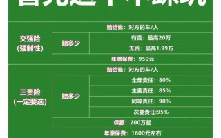 交强险包含什么内容 - 交强险都包含什么内容