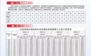 社会养老保险新政策，社会养老保险新政策2023年