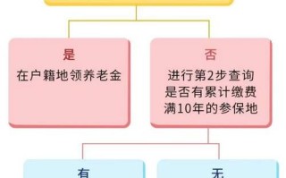 跨省转养老保险，跨省转养老保险网上怎么转