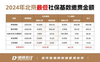 2013社保缴费基数 - 2013年社保缴费比例