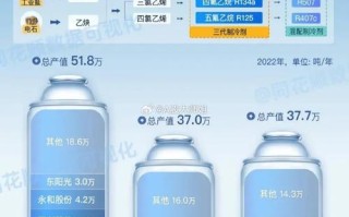 600636股票，600636股票分析