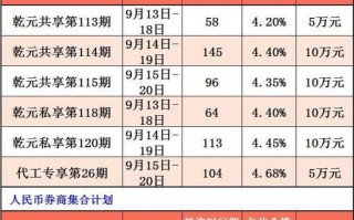 保本理财产品排名，保本理财产品排名