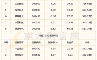 002665股票 - 002665股票退市了怎么办