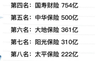 车险哪个好 - 大地和人保车险哪个好