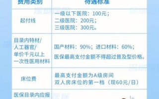 深圳少儿医保网上申报，深圳少儿医保网上申报怎么操作