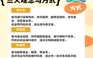 小额投资理财项目（怎样小额理财投资项目）
