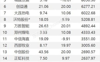 吉电股份股票，吉电股份股票东方财富网即时行情