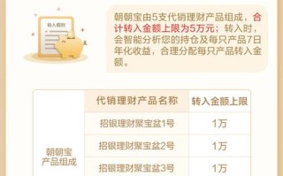 招行理财产品（招行理财产品收益时间）