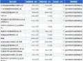 天通股份600330，天通股份生产什么