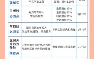 网上买保险，网上买保险怎么买