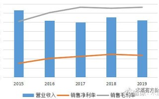 600598股票 - 600598股票走势图