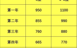 交强险保费（交强险保费计算公式）