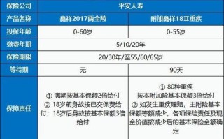中国人寿分红型保险（中国人寿分红型保险可以提前取出来吗）