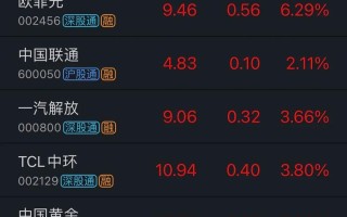 联通股票（联通股票）