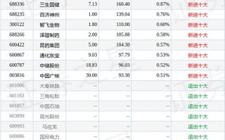中储股份股票，中储股份股票历史费用