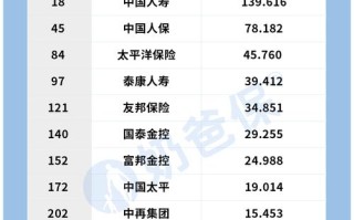 财产保险排名（最新财产保险公司排名）