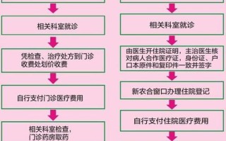 新农合报销流程图，新农合报销流程图片