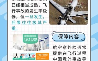 航空意外保险 - 航空意外保险怎么取消