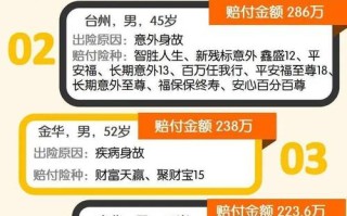 人寿保险理赔调查，人寿保险理赔调查流程