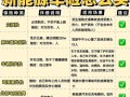 新车如何买保险（买新车买保险怎么买）
