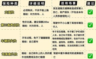 新车如何买保险（买新车买保险怎么买）